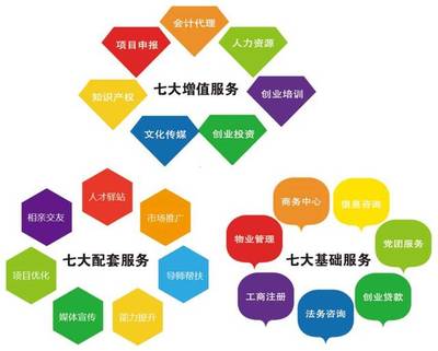 宁波创业者福音 免费众创空间入驻通道正式开启，商务服务只欠一个项目